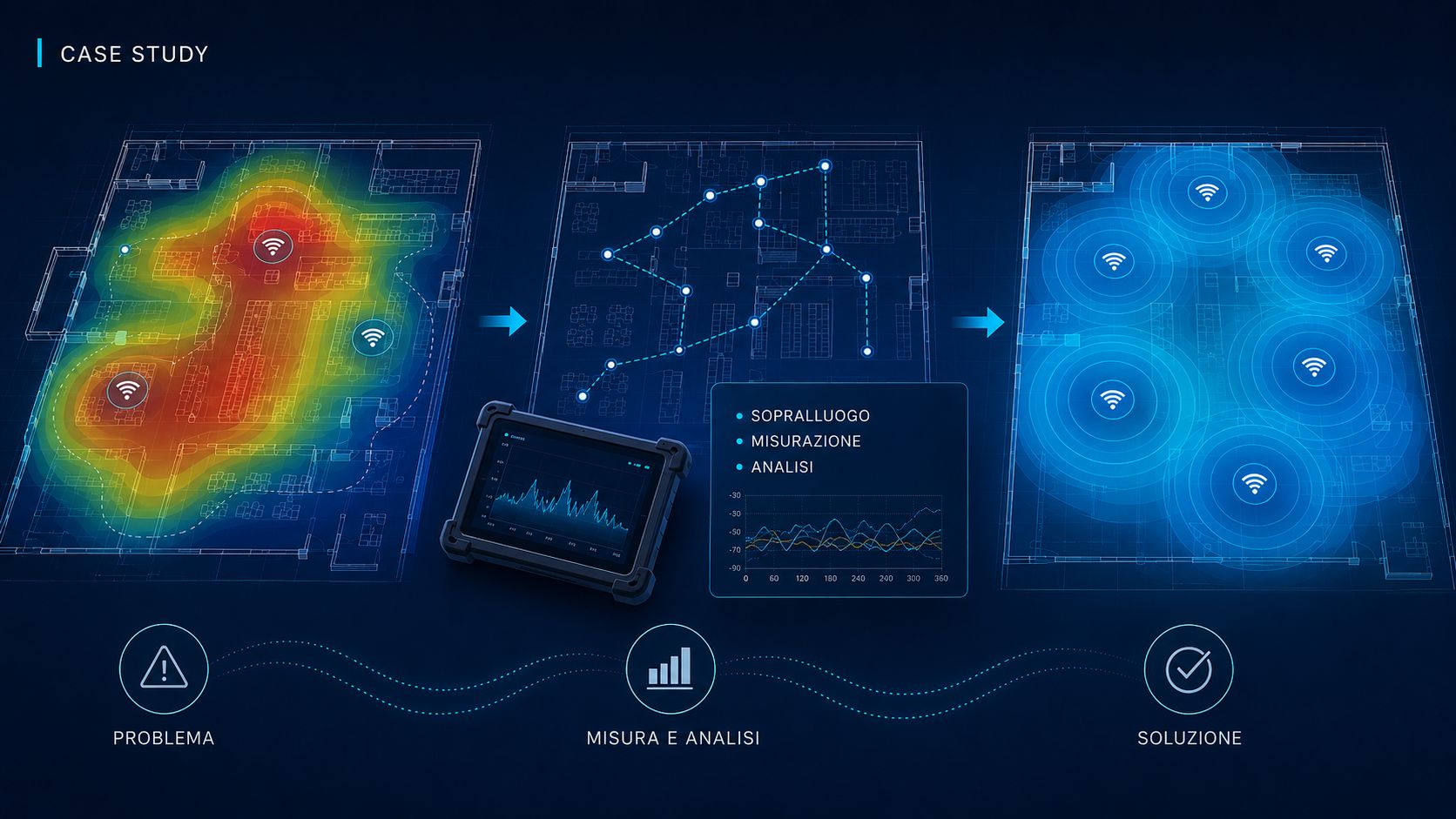 Case Study Wi-Fi SurveyWiFi